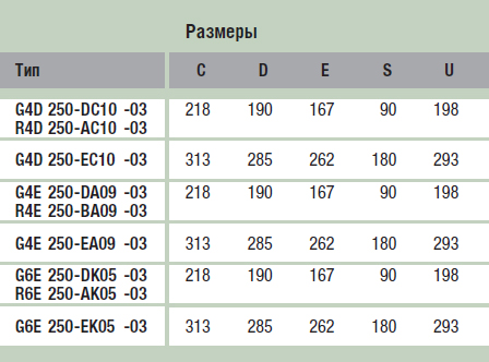 Габаритные размеры